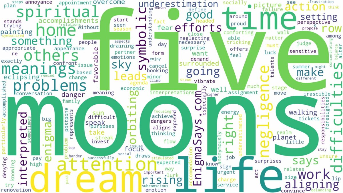 dream about five moons and related dreams with their meanings in a word cloud