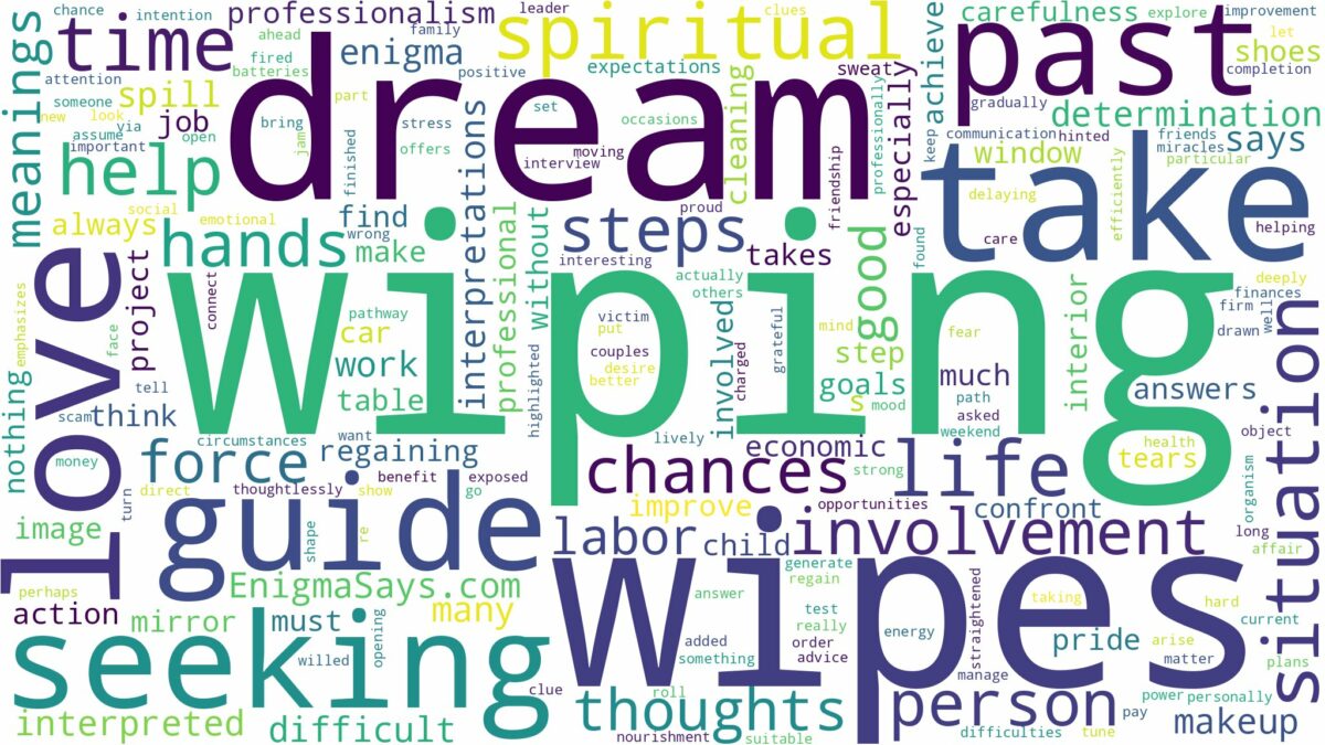 dreams about wipes and related dreams with their meanings in a word cloud