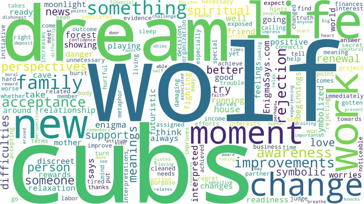 dream about wolf cubs and related dreams with their meanings in a word cloud