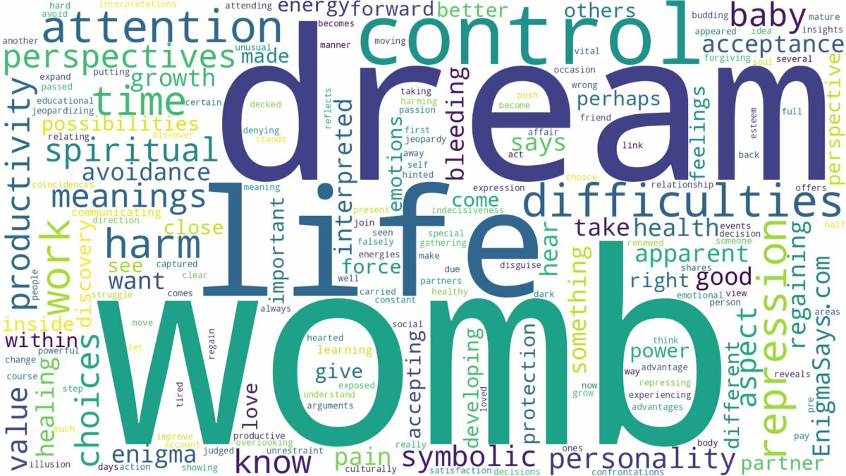 dream about womb and related dreams with their meanings in a word cloud