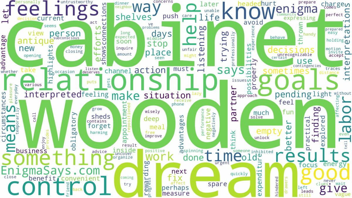 dream about wooden cabinet and related dreams with their meanings in a word cloud