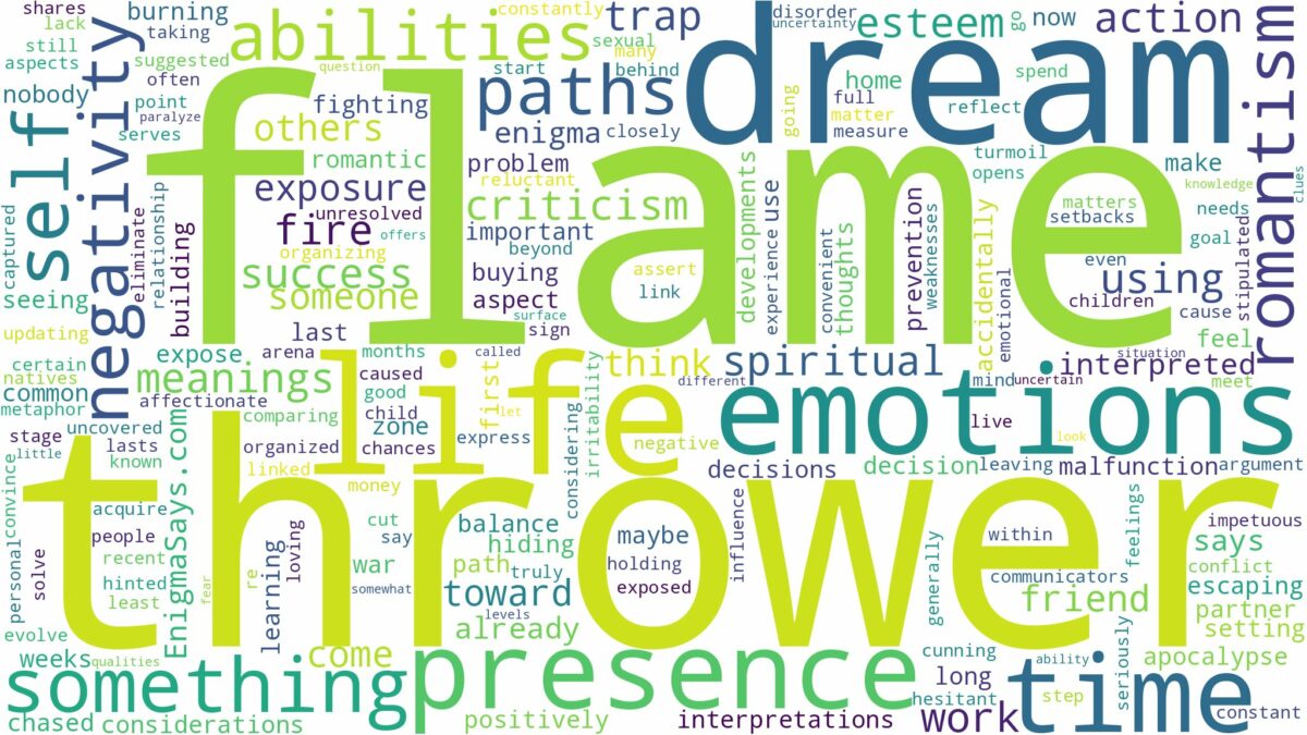 dream about flame thrower and related dreams with their meanings in a word cloud