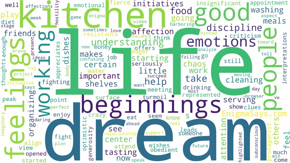 dream of working in a kitchen and related dreams with their meanings in a word cloud