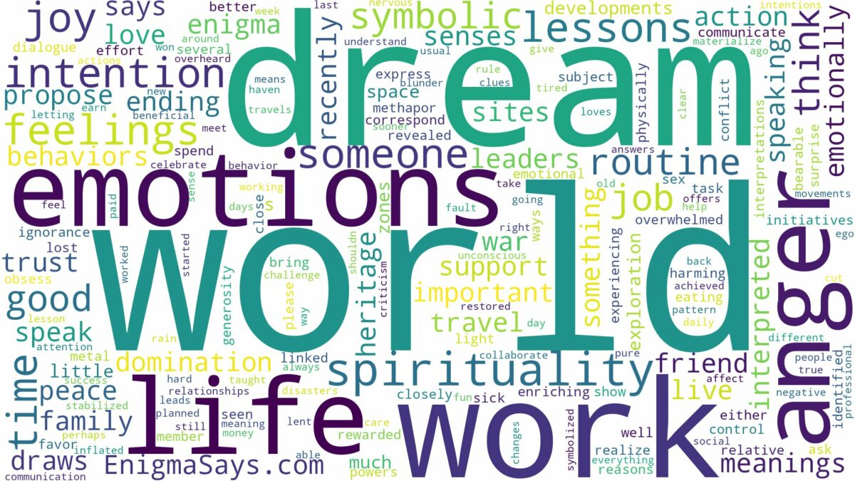 dream about world and related dreams with their meanings in a word cloud