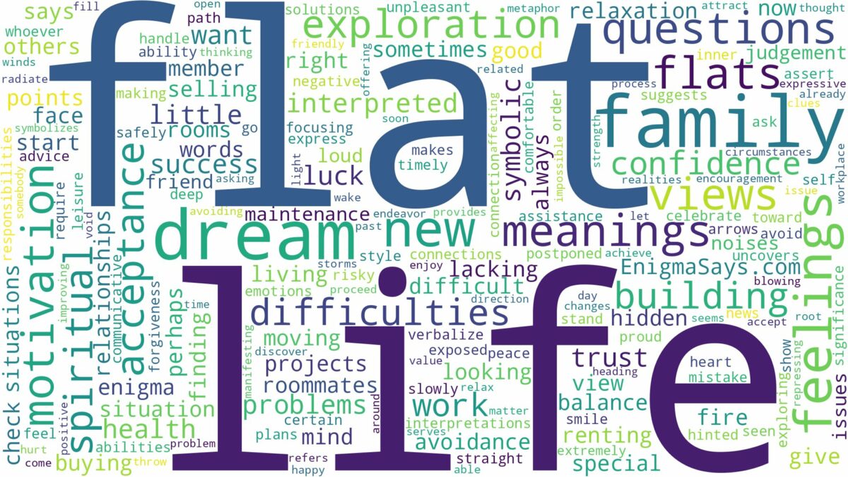 dreams about flats and related dreams with their meanings in a word cloud