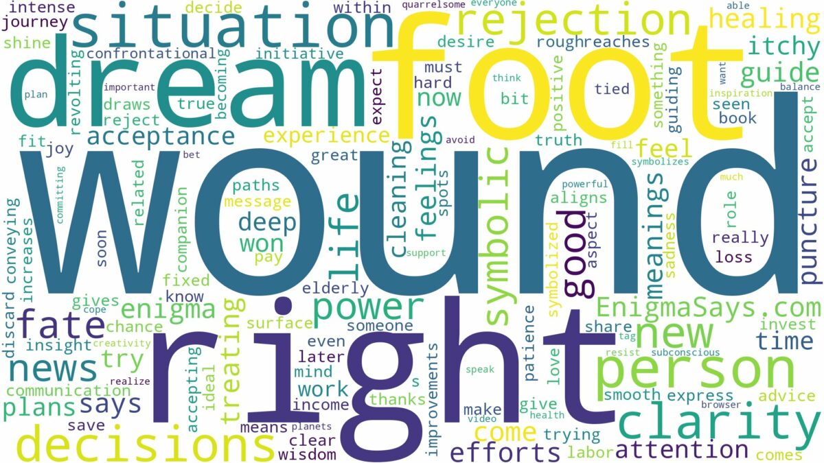 dream about wound in right foot and related dreams with their meanings in a word cloud