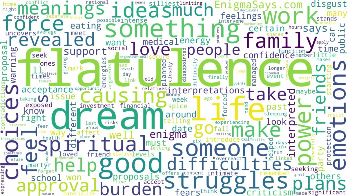 dream about flatulence and related dreams with their meanings in a word cloud