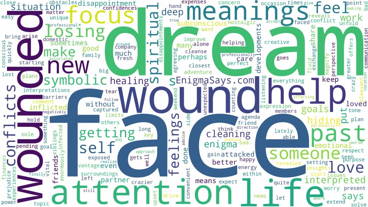 dream about wounded face and related dreams with their meanings in a word cloud