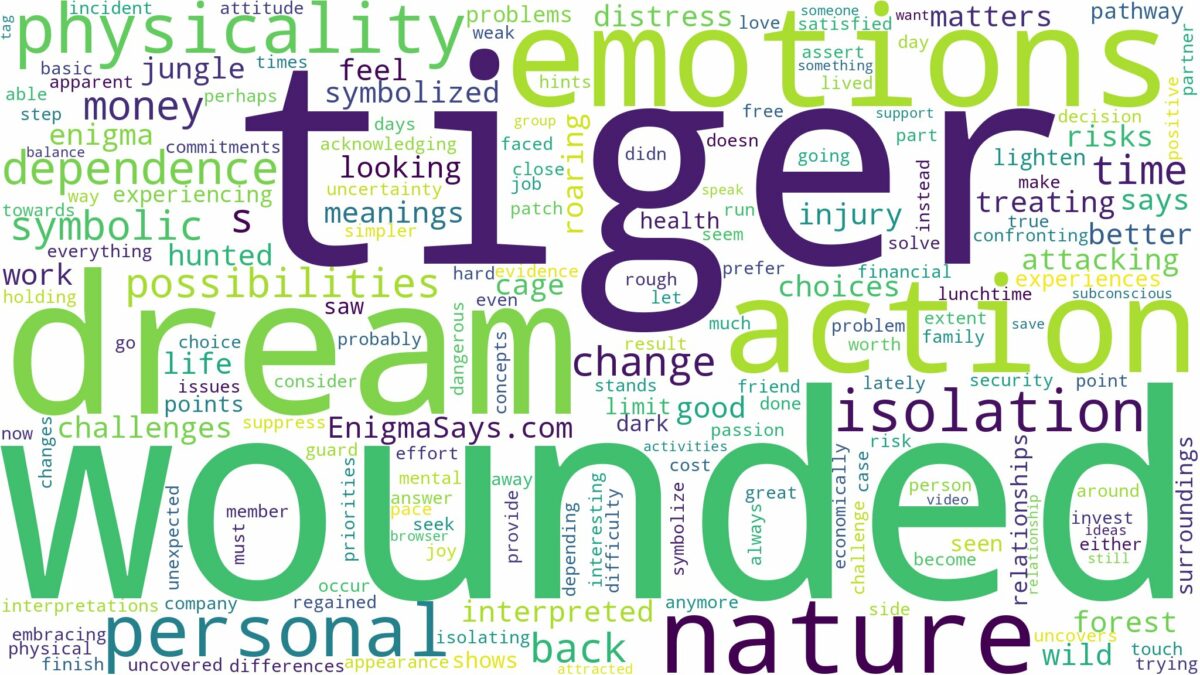 dream about wounded tiger and related dreams with their meanings in a word cloud