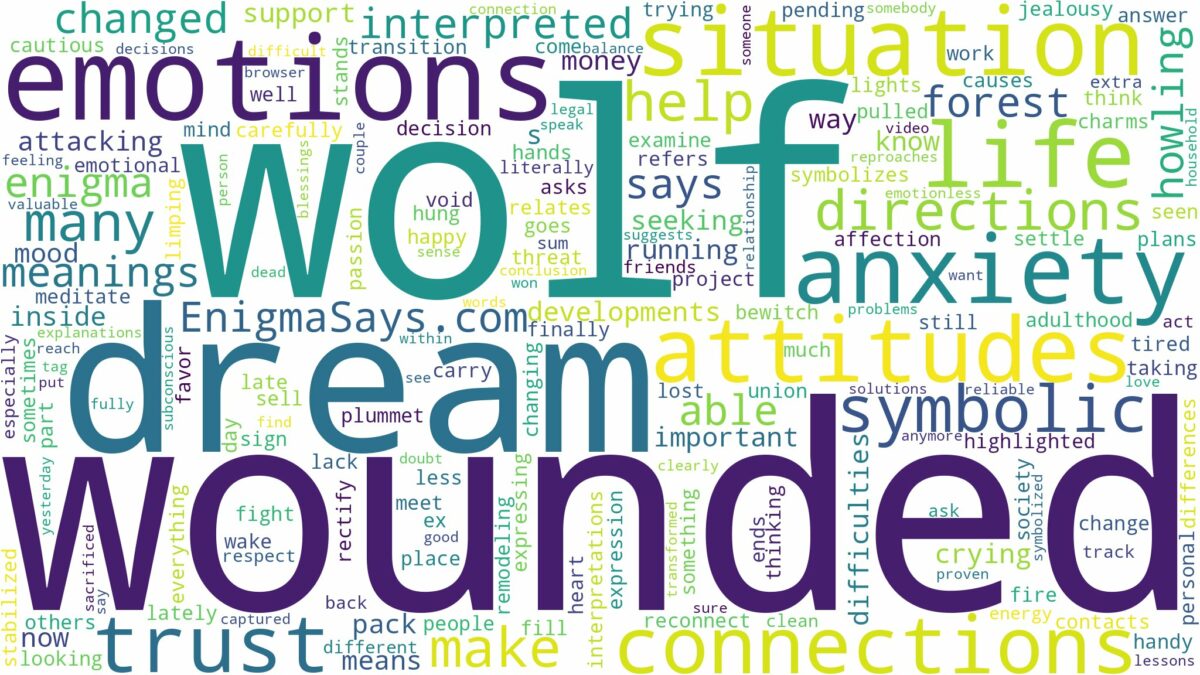 dream about wounded wolf and related dreams with their meanings in a word cloud