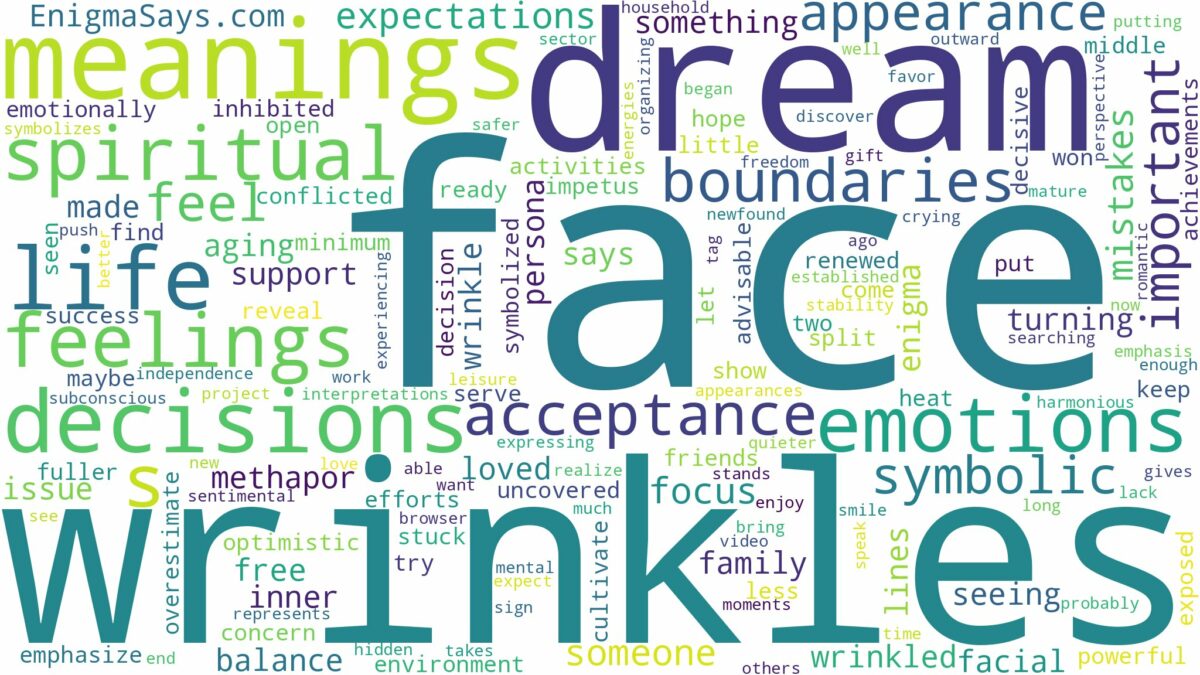 dreams about wrinkles on face and related dreams with their meanings in a word cloud