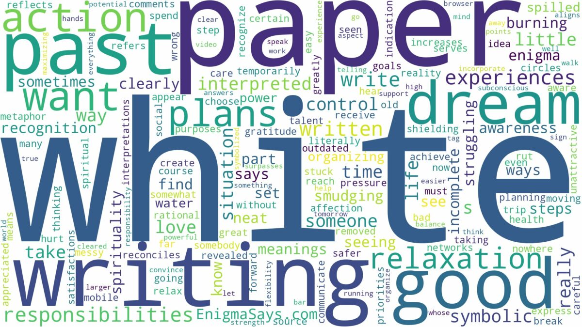 dreaming of writing on a white paper and related dreams with their meanings in a word cloud