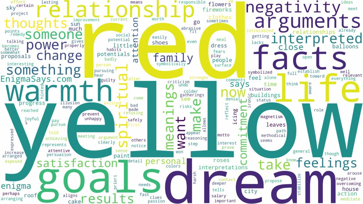 dream about yellow and red and related dreams with their meanings in a word cloud