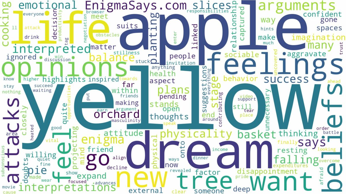 dream about yellow apple and related dreams with their meanings in a word cloud