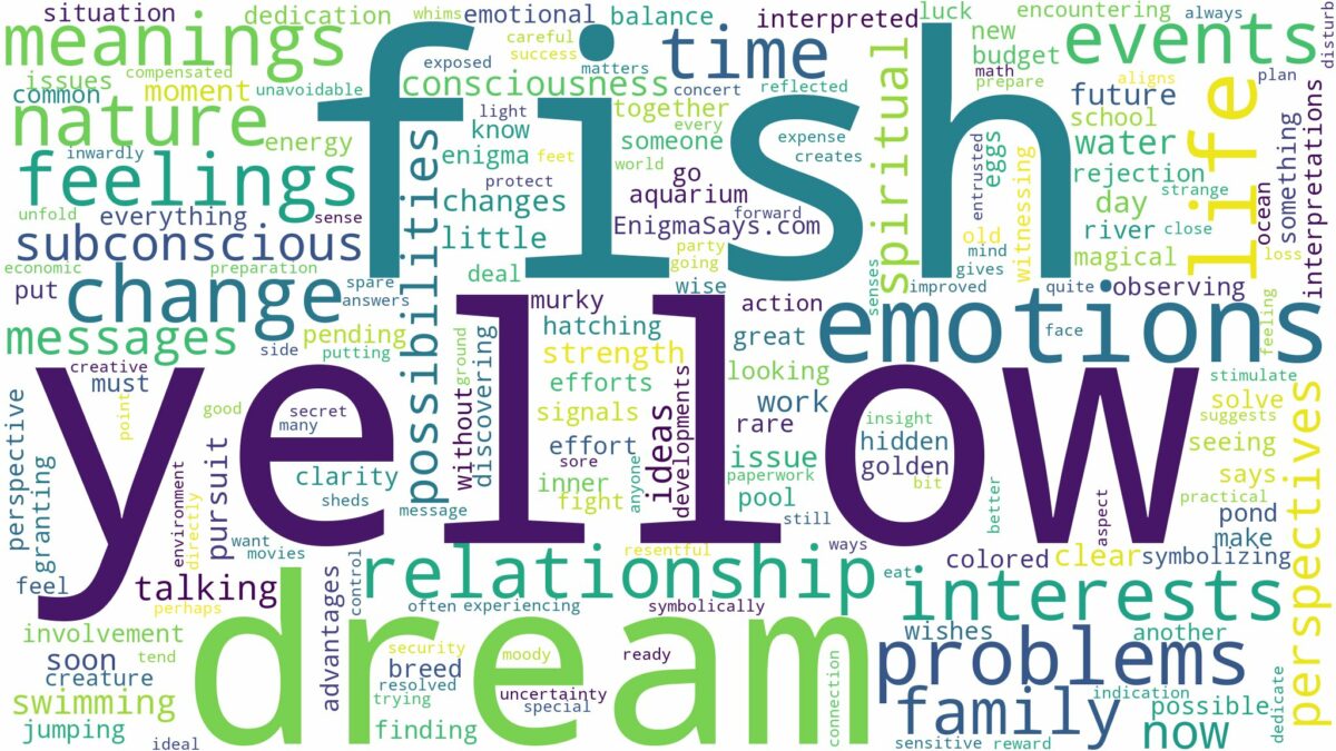 dream about yellow fish and related dreams with their meanings in a word cloud