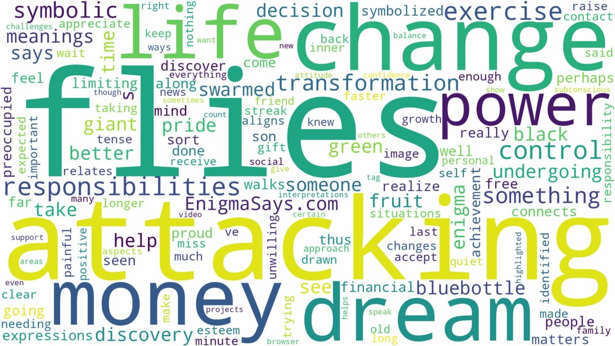 dreams about flies attacking you and related dreams with their meanings in a word cloud