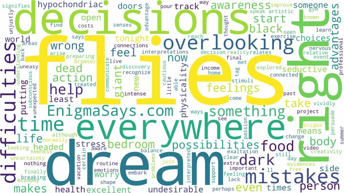 dreams about flies everywhere and related dreams with their meanings in a word cloud