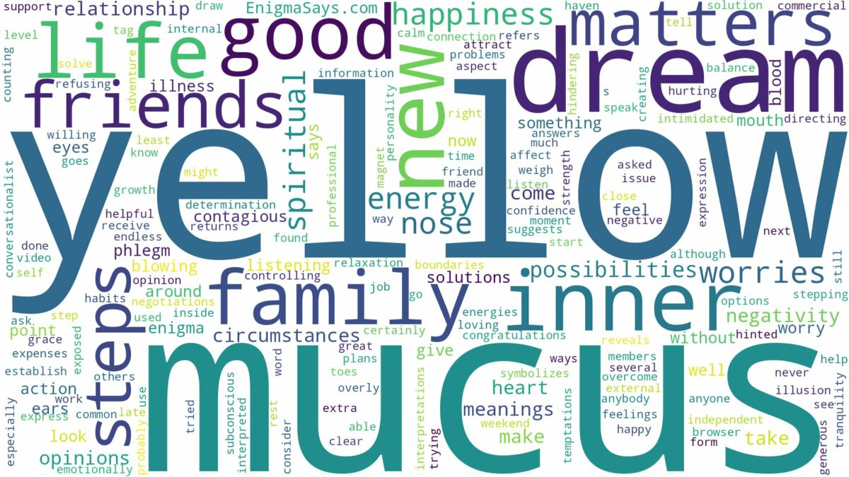 dream about yellow mucus and related dreams with their meanings in a word cloud