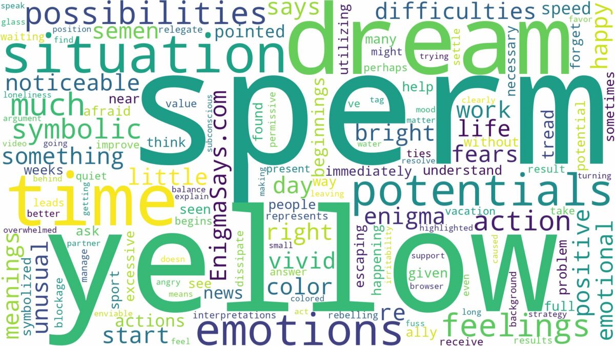 dream about yellow sperm and related dreams with their meanings in a word cloud