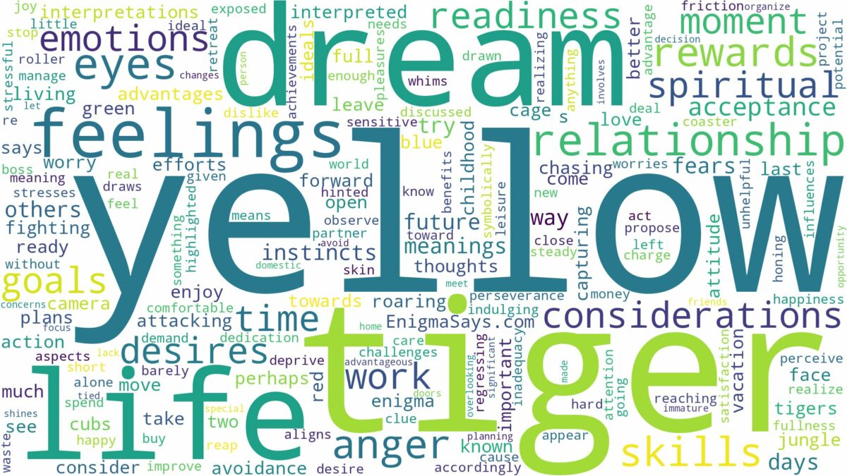 dream about yellow tiger and related dreams with their meanings in a word cloud