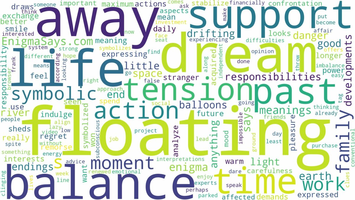 dream of floating away and related dreams with their meanings in a word cloud