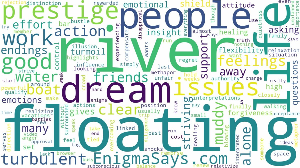 dreaming of floating down a river and related dreams with their meanings in a word cloud