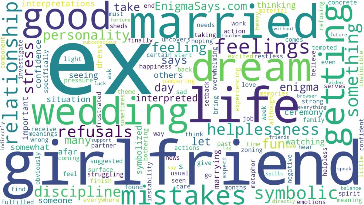 dreaming about your ex girlfriend getting married and related dreams with their meanings in a word cloud