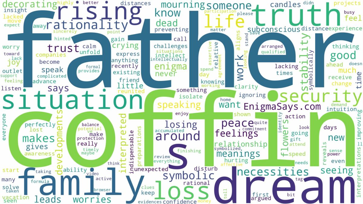 dream about your father in a coffin and related dreams with their meanings in a word cloud