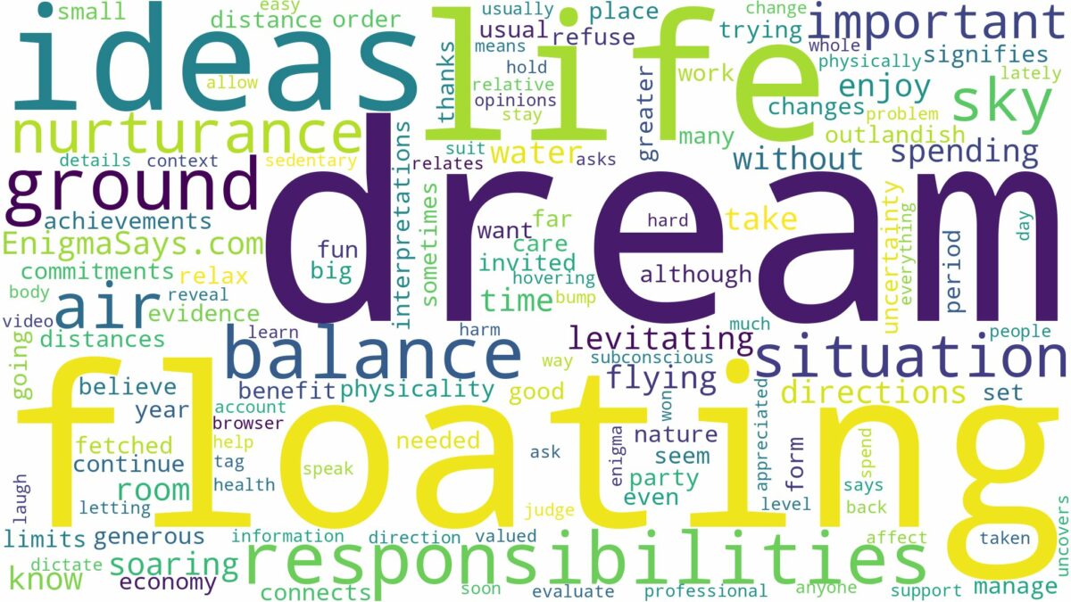 dream of floating in air and related dreams with their meanings in a word cloud