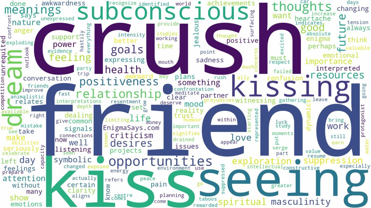 dreaming about your friend kissing your crush and related dreams with their meanings in a word cloud