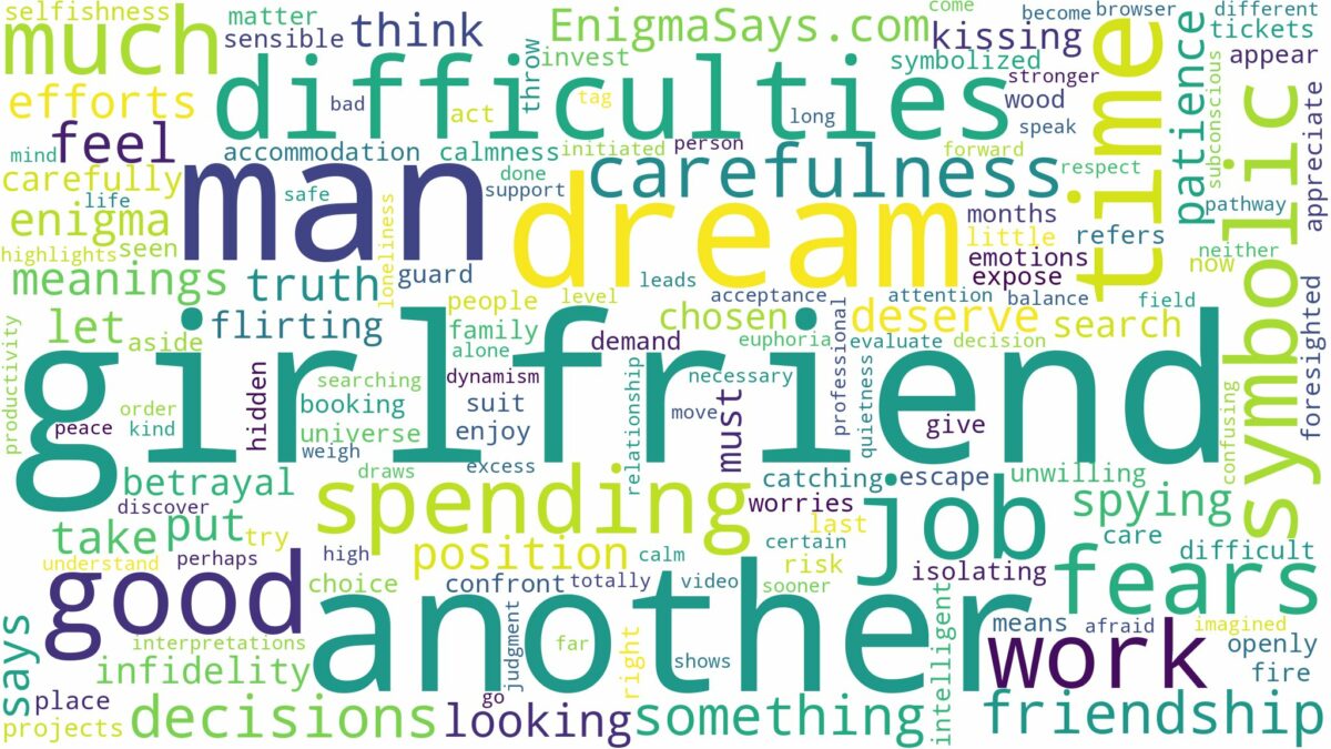 dream about your girlfriend with another man and related dreams with their meanings in a word cloud