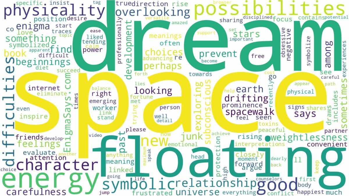 dream of floating in space and related dreams with their meanings in a word cloud