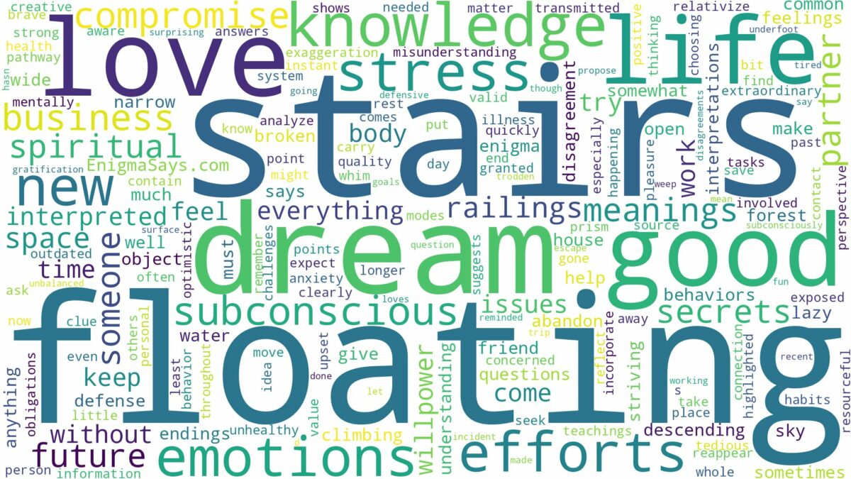 dream of floating stairs and related dreams with their meanings in a word cloud