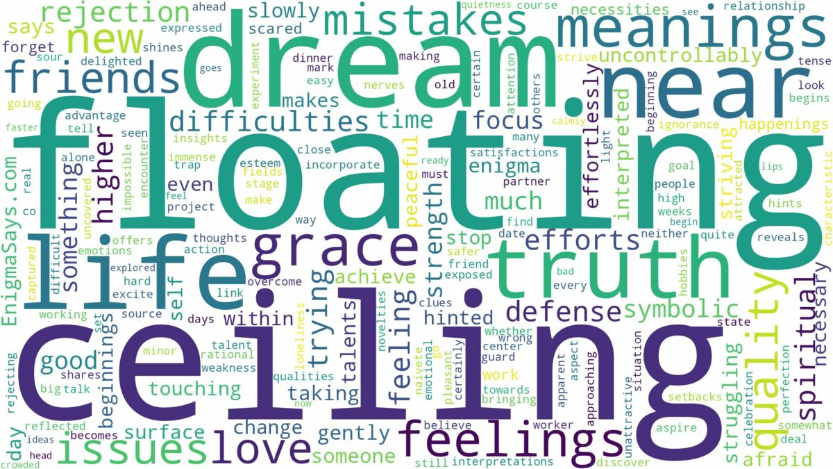 dream of floating to the ceiling and related dreams with their meanings in a word cloud