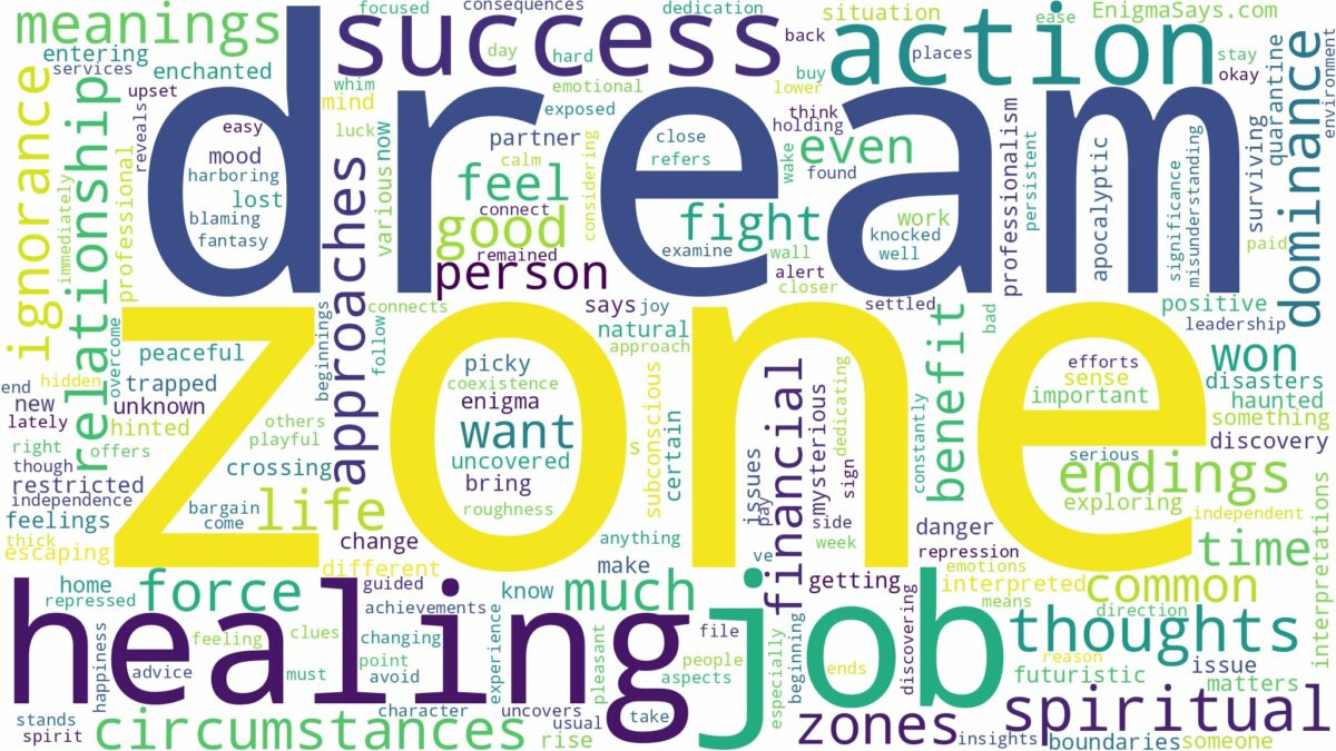 dream about zone and related dreams with their meanings in a word cloud