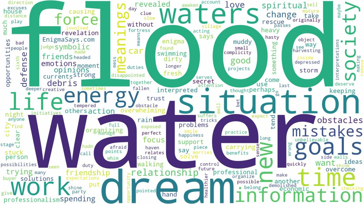 dream about flood water and related dreams with their meanings in a word cloud