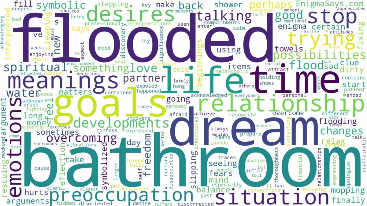 dream about flooded bathroom and related dreams with their meanings in a word cloud