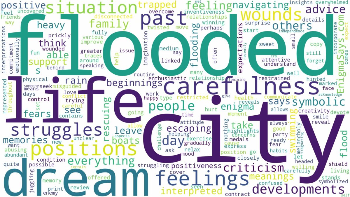 dream about flooded city and related dreams with their meanings in a word cloud