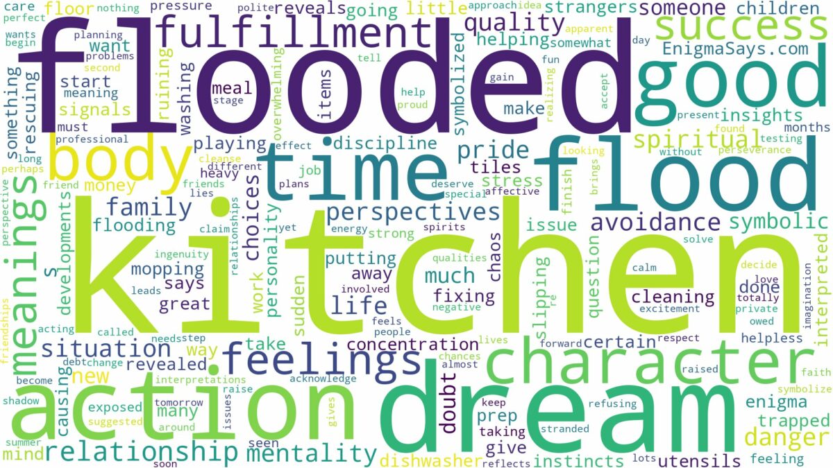 dream about flooded kitchen and related dreams with their meanings in a word cloud