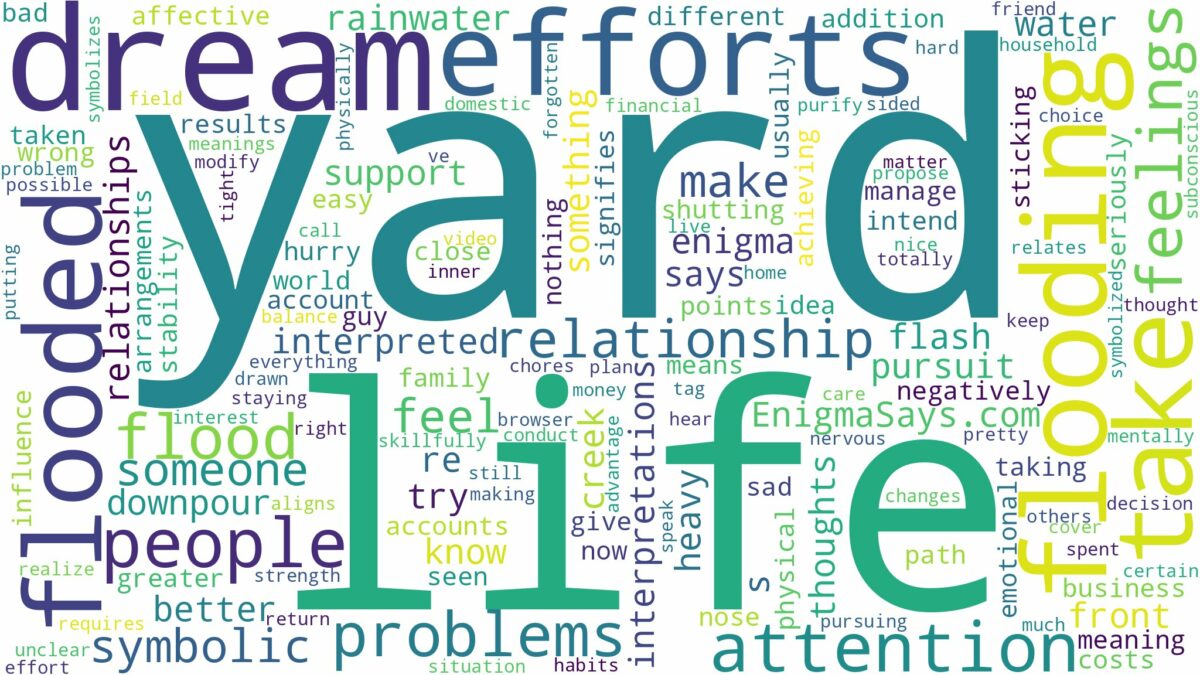 dream about flooded yard and related dreams with their meanings in a word cloud