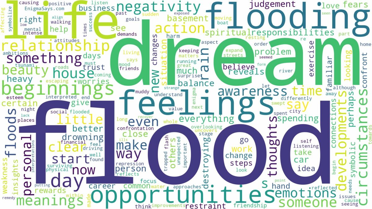 dreams about floods and related dreams with their meanings in a word cloud