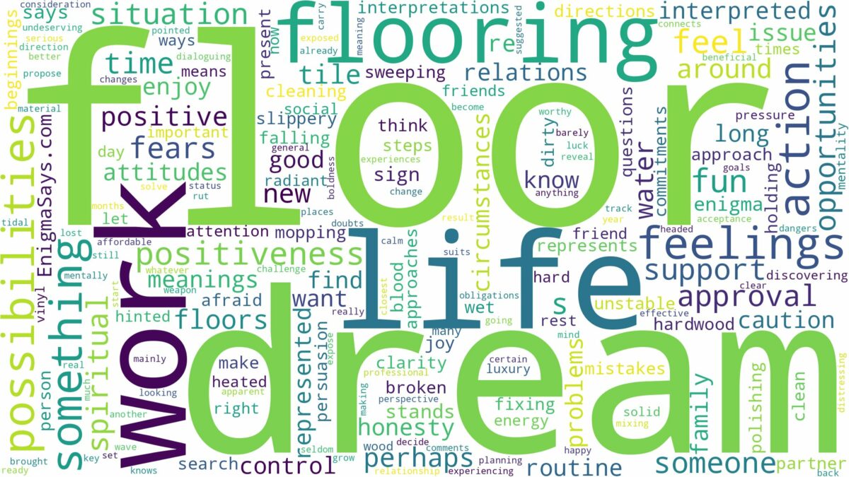 dream about floor and related dreams with their meanings in a word cloud