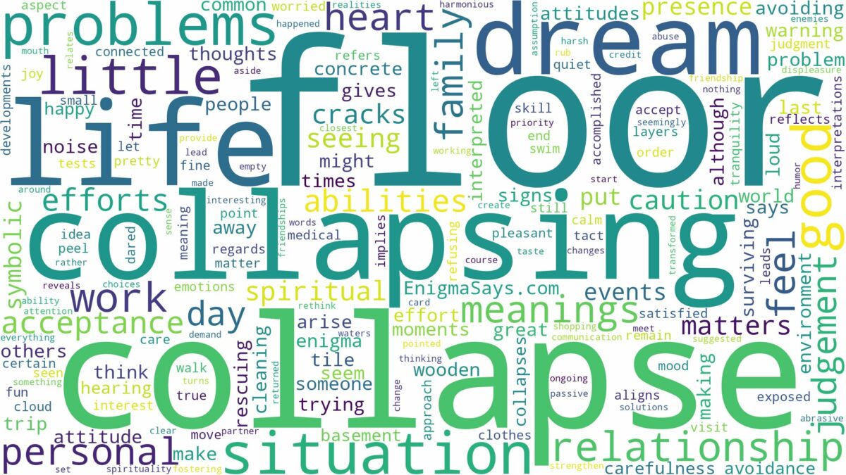 dreaming of floor collapsing and related dreams with their meanings in a word cloud