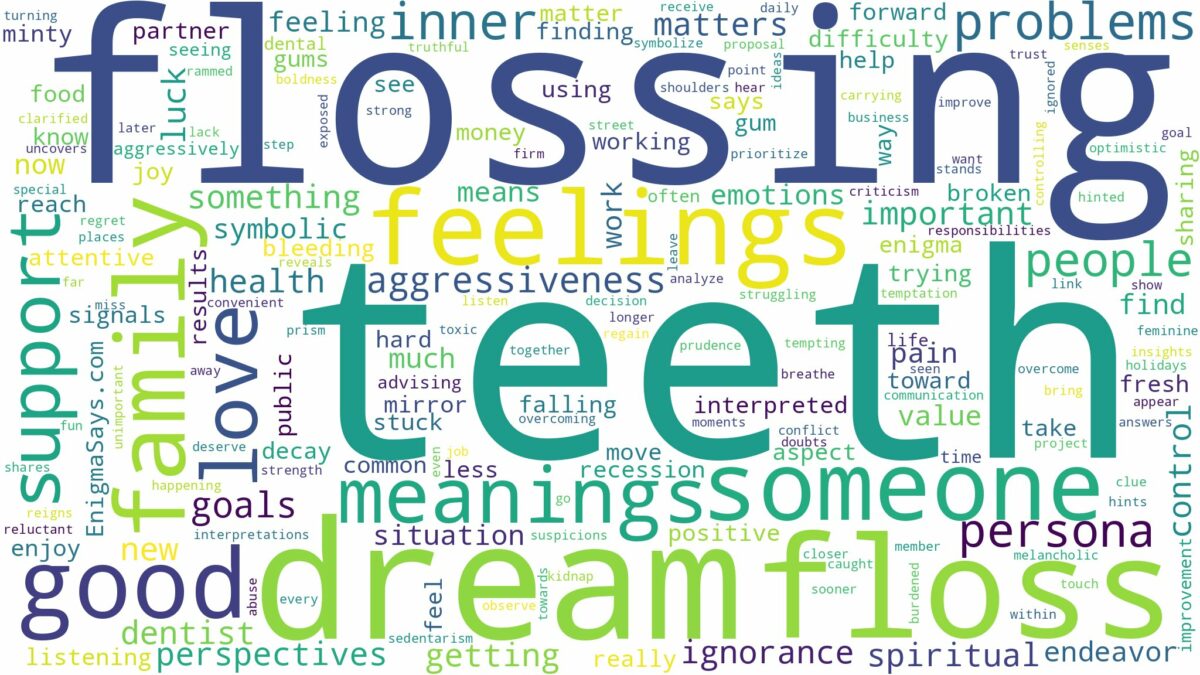 dream of flossing teeth and related dreams with their meanings in a word cloud