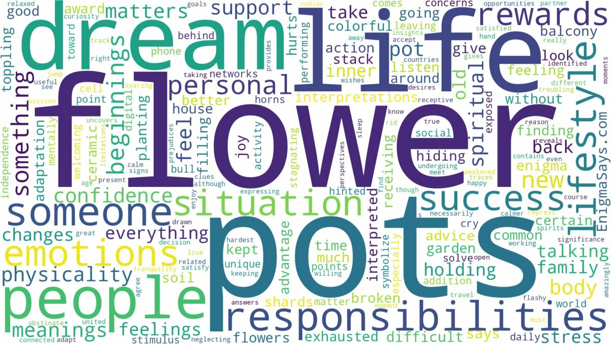 dream about flower pots and related dreams with their meanings in a word cloud