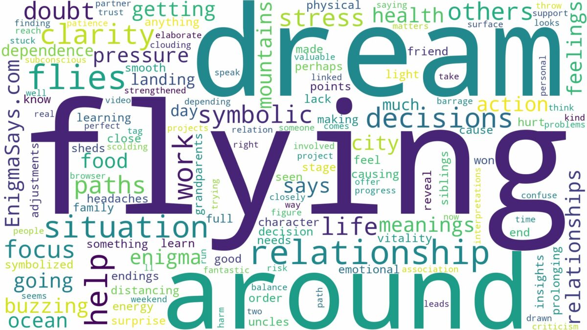 dream of flying around and related dreams with their meanings in a word cloud