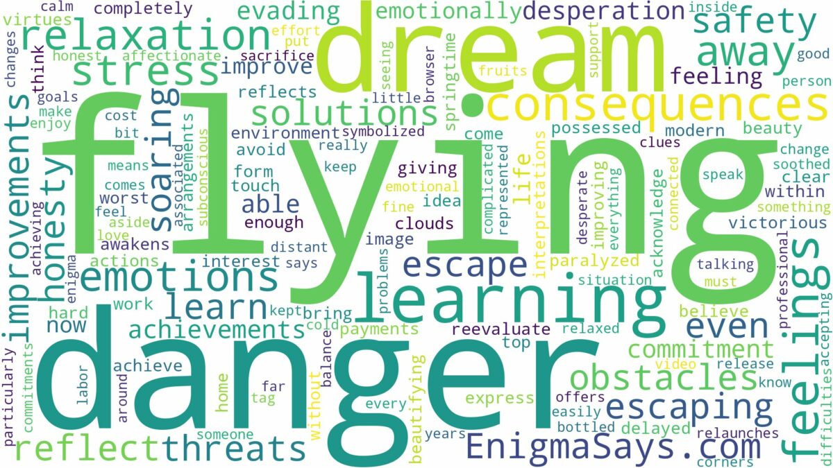 dreaming of flying away from danger and related dreams with their meanings in a word cloud