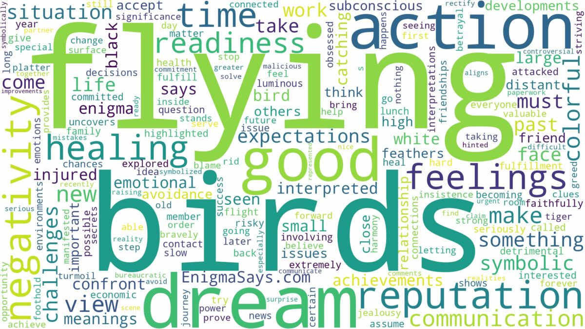 dream of flying birds and related dreams with their meanings in a word cloud