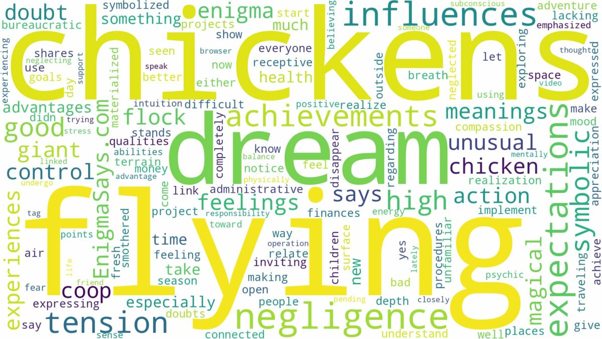 dream of flying chickens and related dreams with their meanings in a word cloud