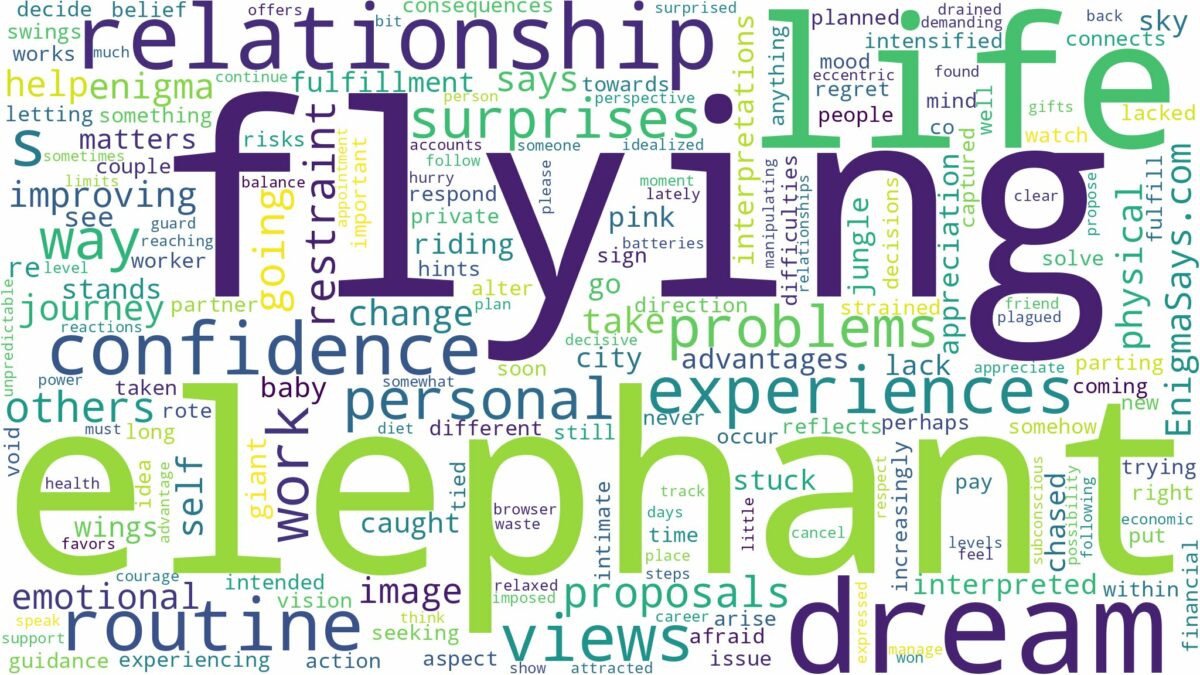 dream of flying elephant and related dreams with their meanings in a word cloud